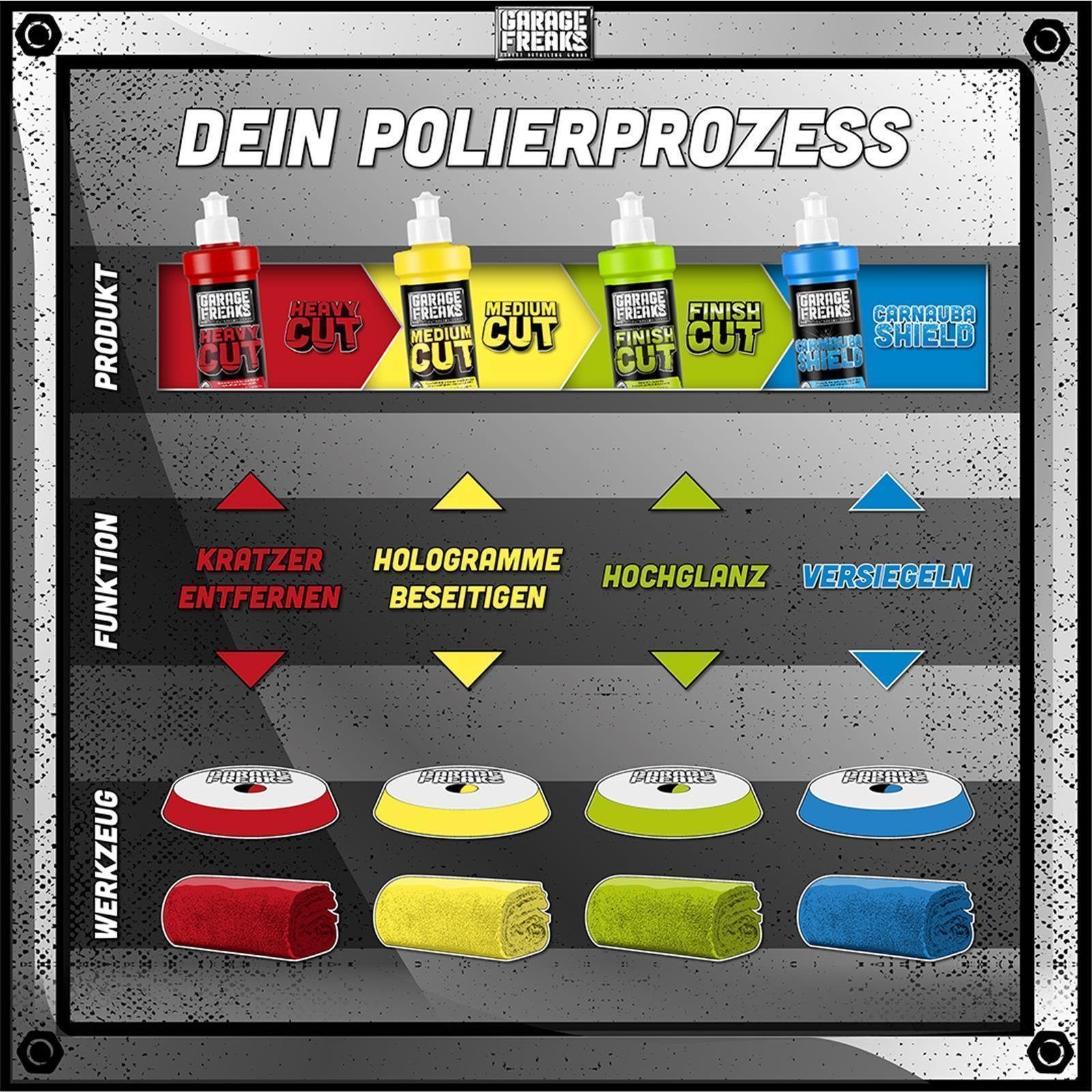 Exzenter Garage Elements T2000 + Poliermaschine (Polierset) Polierset Liquid Freaks - Polierzubehör, V3