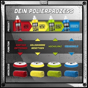 Garage Freaks Exzenter Poliermaschine Polierset - Liquid Elements T2000 V3 + Polierzubehör, (Polierset)