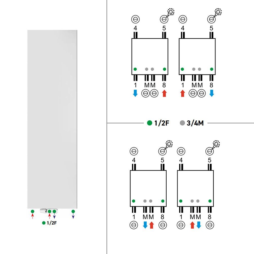 Wand T22 Heizkörper SVP221800500, Vertikal Belrad Mittlenaschluss Heizkörper Design Plan 1800x500