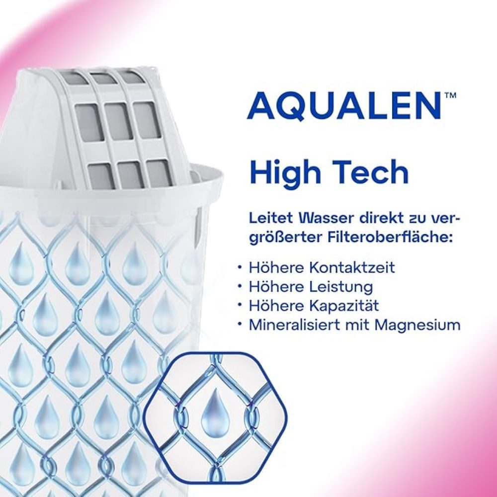 AQUAPHOR Kalk- und Wasserfilter Filterkartusche A5 Magnesium, Pack 2, Zubehör für Tischwasserfilter AQUAPHOR Provence, Smile, Prestige, bis 350 l. Kapazität, Reduziert Kalk, Chlor, Schwermetalle. Reichert das Wasser mit Mg an.