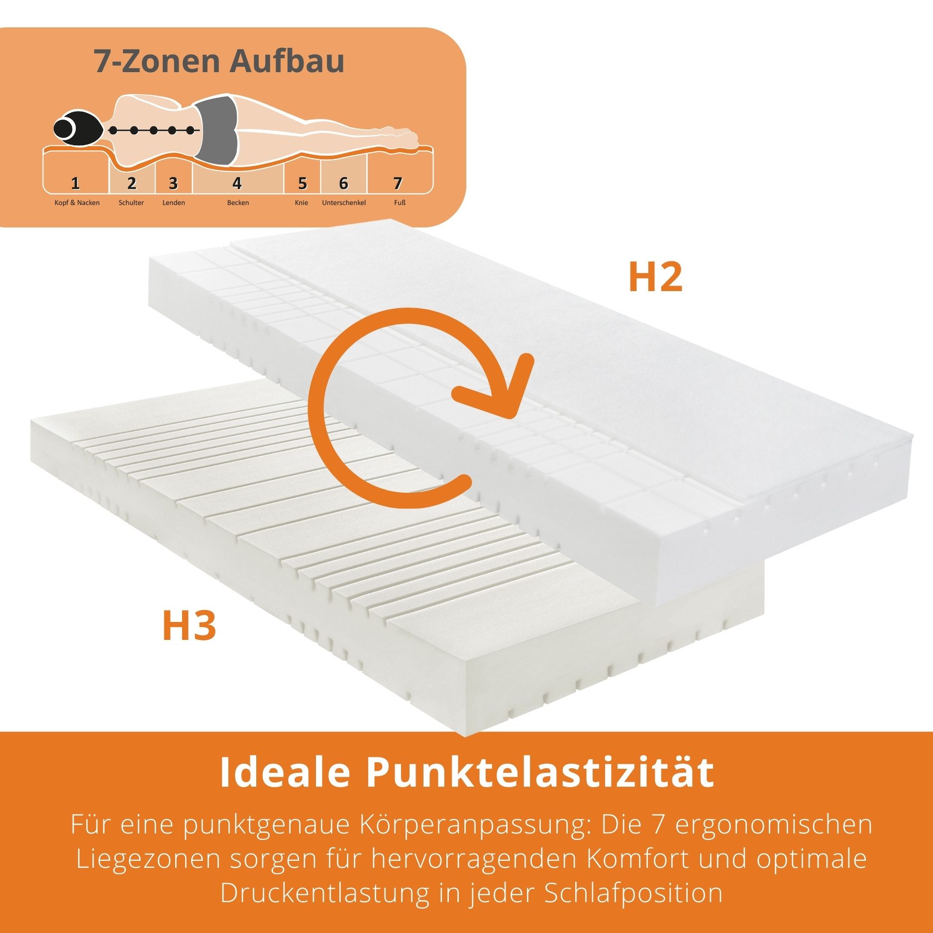 Kaltschaummatratze Bodyprotect 500 Duo, in 90x200 cm, 140x200 cm und weitere Größen, sleepling, 30 cm hoch, Wendematratze mit Duo-Härtegrad H2/H3