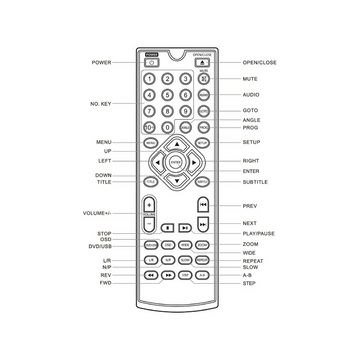 UNIVERSUM* DVD 300-20 Portabler DVD-Player (DVD Player mit HDMI und USB Anschluss, Multiregionscode frei)