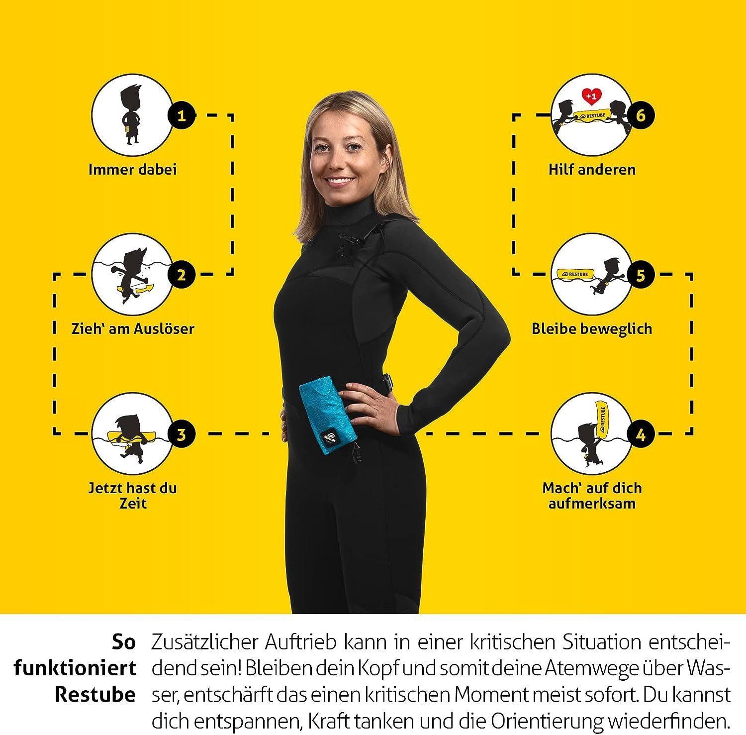 Restube Wasser-Airbag Active, aufblasbare Schwimmboje für Schwimmen, Kayak & SUP, wiederverwendbar