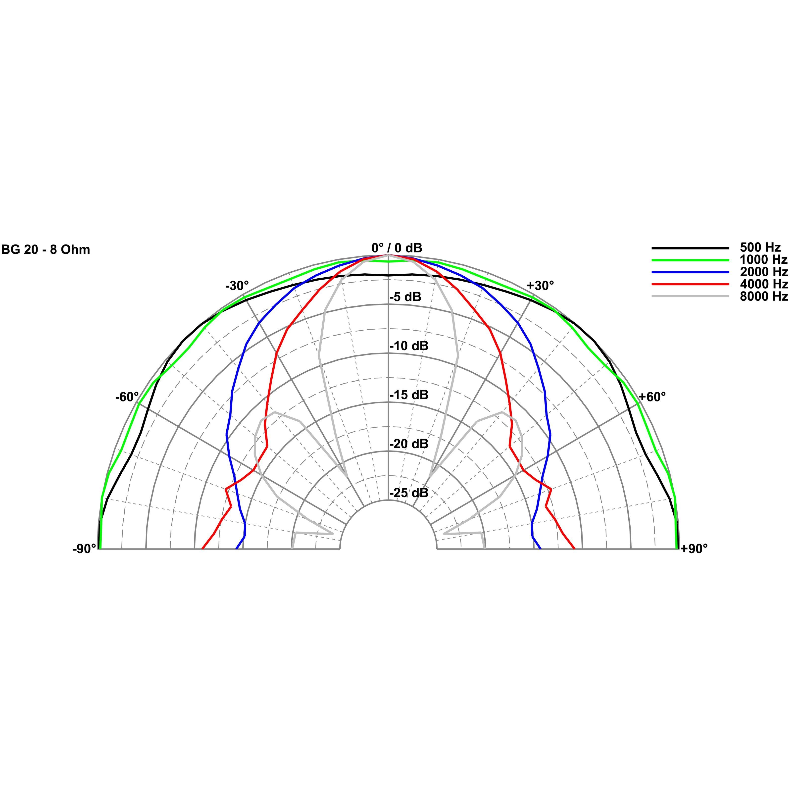 Visaton Lautsprecher (BG 20 - 8 Ohm 70W, 8" - Lautsprecher)