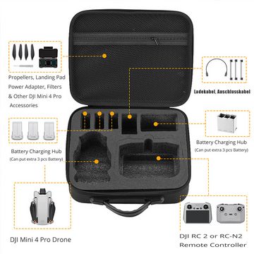 GOOLOO Camcorder-Tasche Drohnen-Tasche Hartschalenkoffer für DJI Mini3 Pro, passend für DJI RC