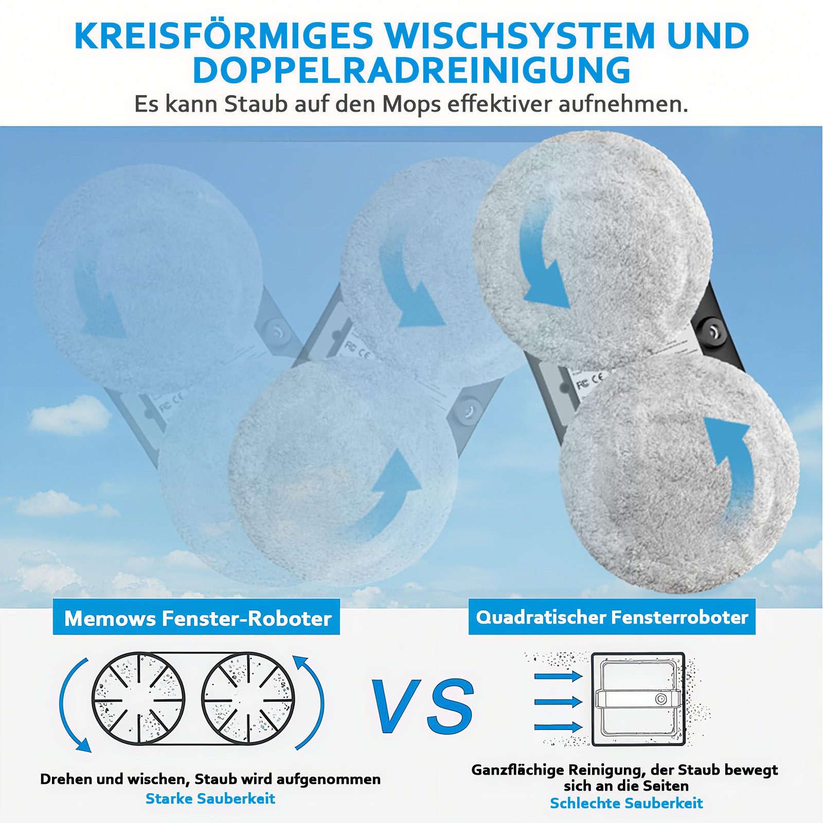 MOPUEA Fensterputzroboter Intelligenter Fensterputzer Fenstersauger mit Fernbedienung, USV-Stromausfallschut Fensterreiniger Roboter Starker Saugkraft 2800Pa