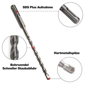 SCHMIDT security tools Bohrersatz SDS-Plus Bohrer Set DS-8 Box 8-tlg Ø 5-6-7-8-10-12 mm SDS+