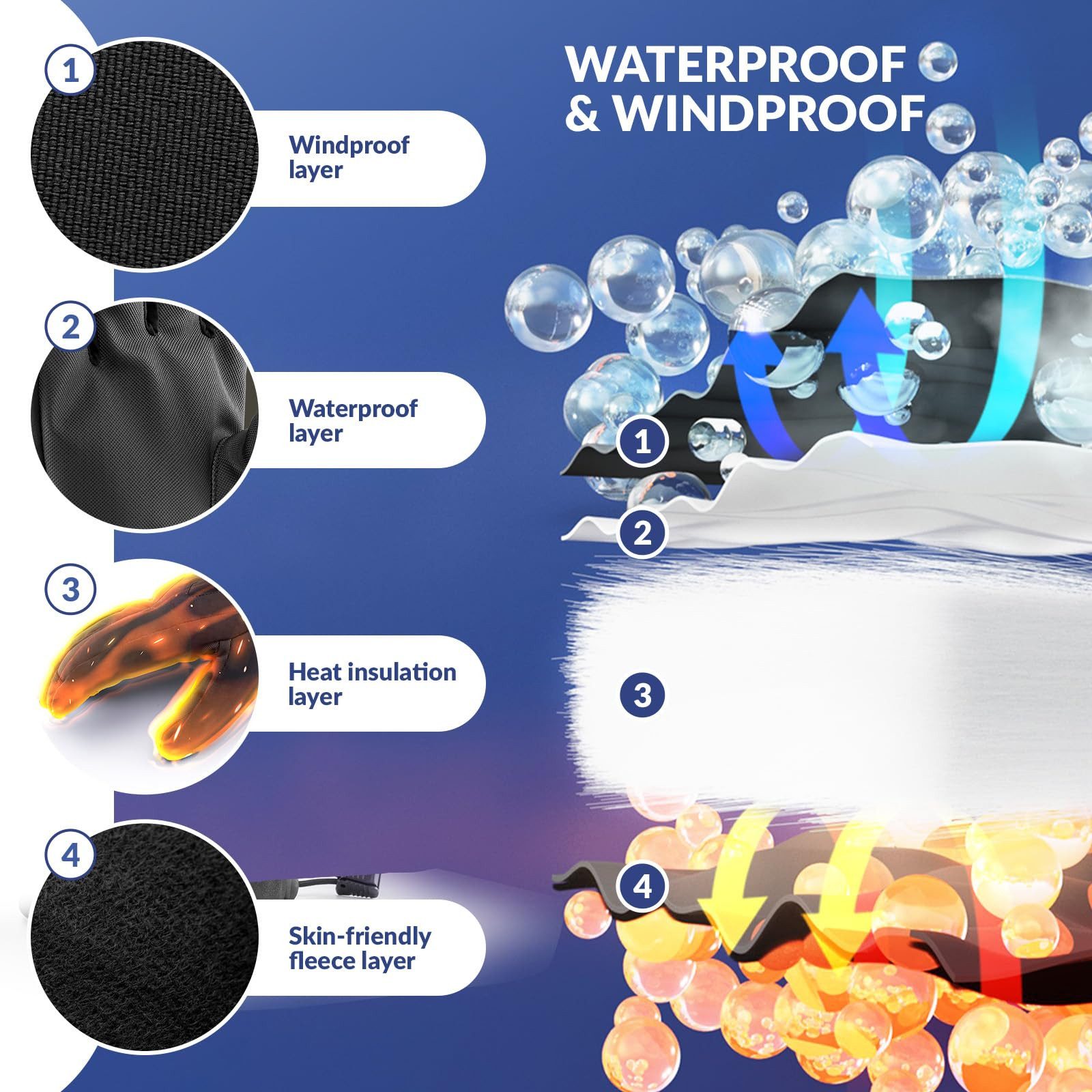 ROCKBROS Skihandschuhe Winterhandschuhe wasserdichte Winddichte Touchscreen für Winter-Sports Tragbar & verstellbare Ärmelbündchen