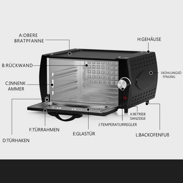 Scheffler Minibackofen Mini-Tandoor mit Antihaftbeschichtete Deckplatte, großes Sichtfenster, Hitzebeständiges Gehäuse, 2 in 1 Funktion, 2100W