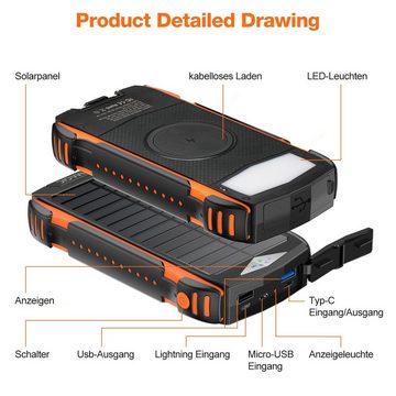 Sumosuma 18W Solar Ladegerät mit 3 Ausgangsport & 3 Eingangsport Solar Powerbank 20000 mAh (5 V), 4 Solarpanels und Taschenlampe, für Smartphones, Tablets