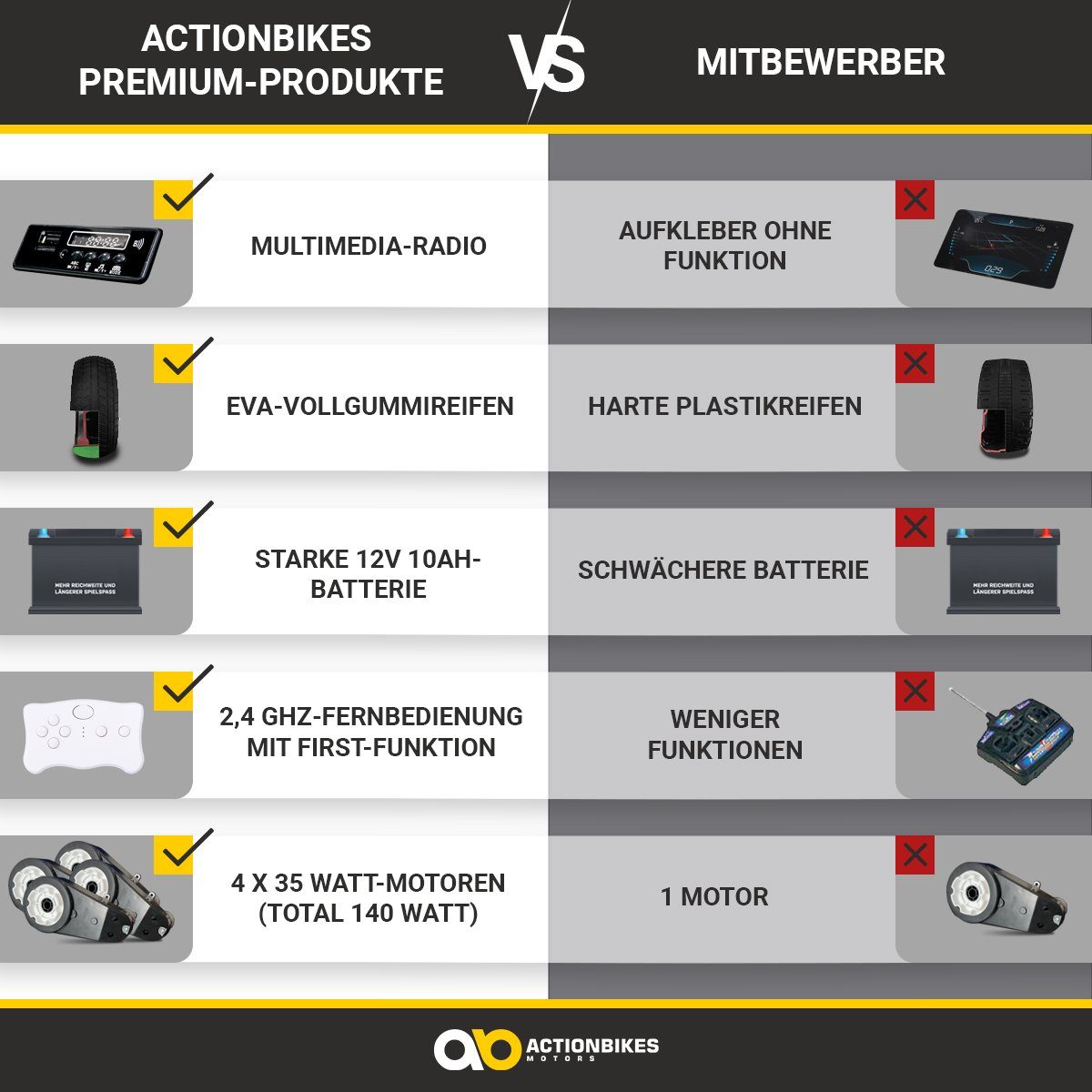 Actionbikes Motors Elektro-Kinderauto Elektroauto A730 UTV, Belastbarkeit 6 günstig online kaufen