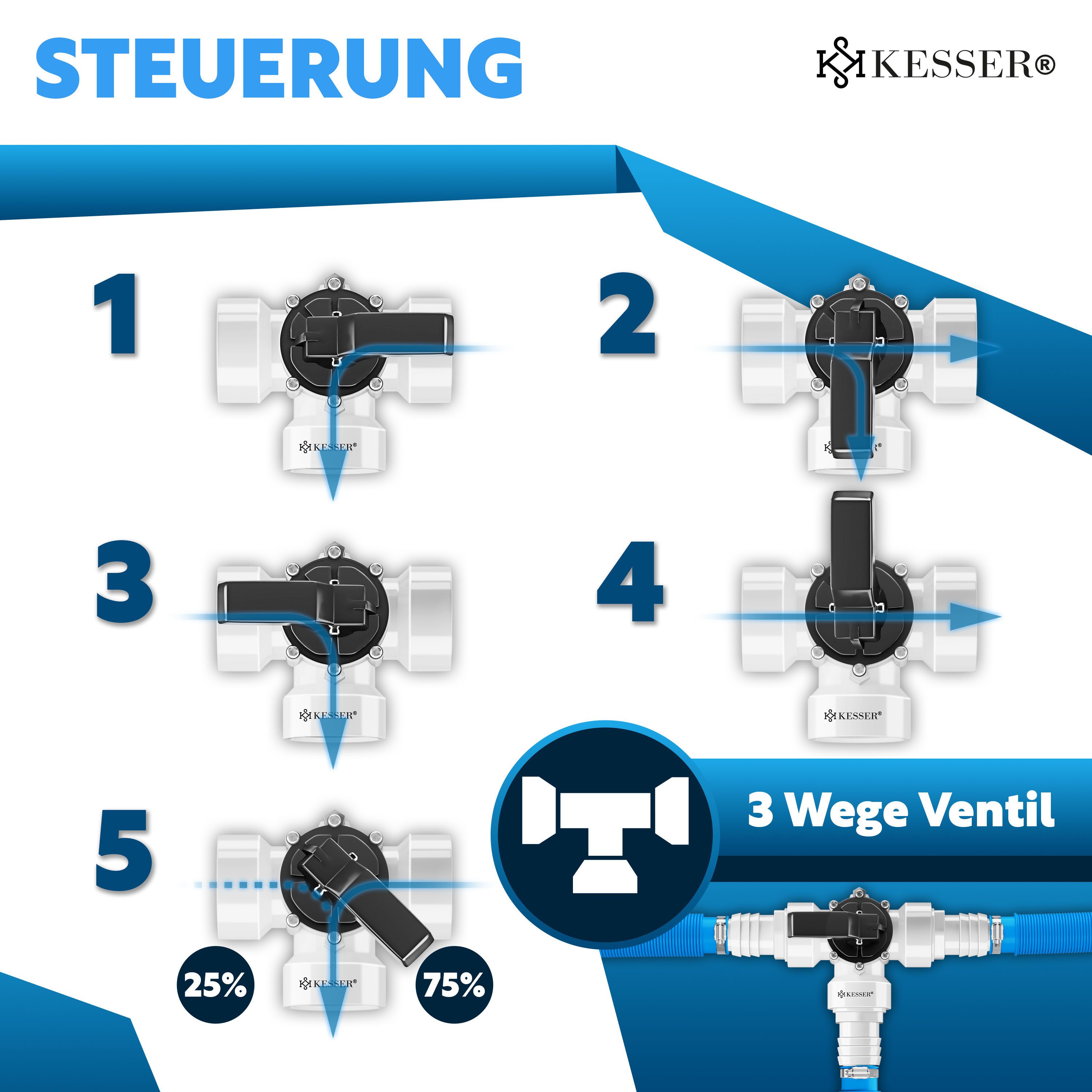 KESSER Poolschlauch mit 6x Edelstahl-Schlauchschellen & 8m Teflon-Dichtband, (12-teilig 3-Wege Ventil Anschluss & ABS-Adapter Ø32 & Ø38mm)