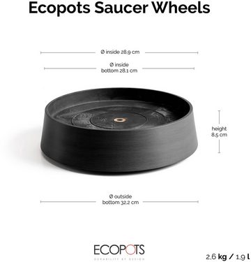 ECOPOTS Topfuntersetzer mit Rollen Oslo 35 Dunkelgrau, Zubehör für Ecopots Pflanzgefäße, für innen und außen: frostsicher, bruchsicher und lichtbeständig