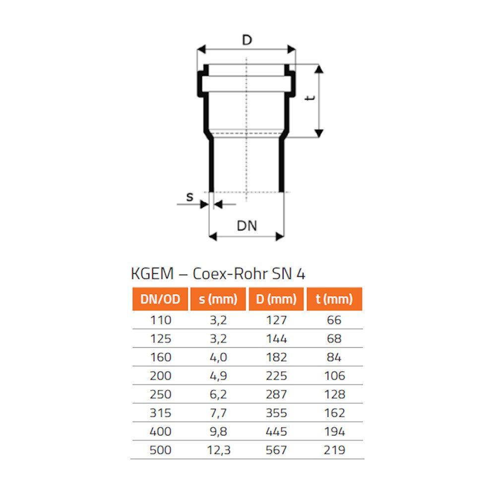 KLASEBO® KG-Rohr KG Rohr DN 160, Abwasserrohr DN 160, Anschluss Steinzeug Spitzende