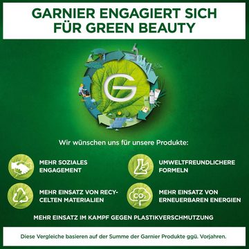 GARNIER Tuchmaske SkinActive Reparierende Tuchmaske