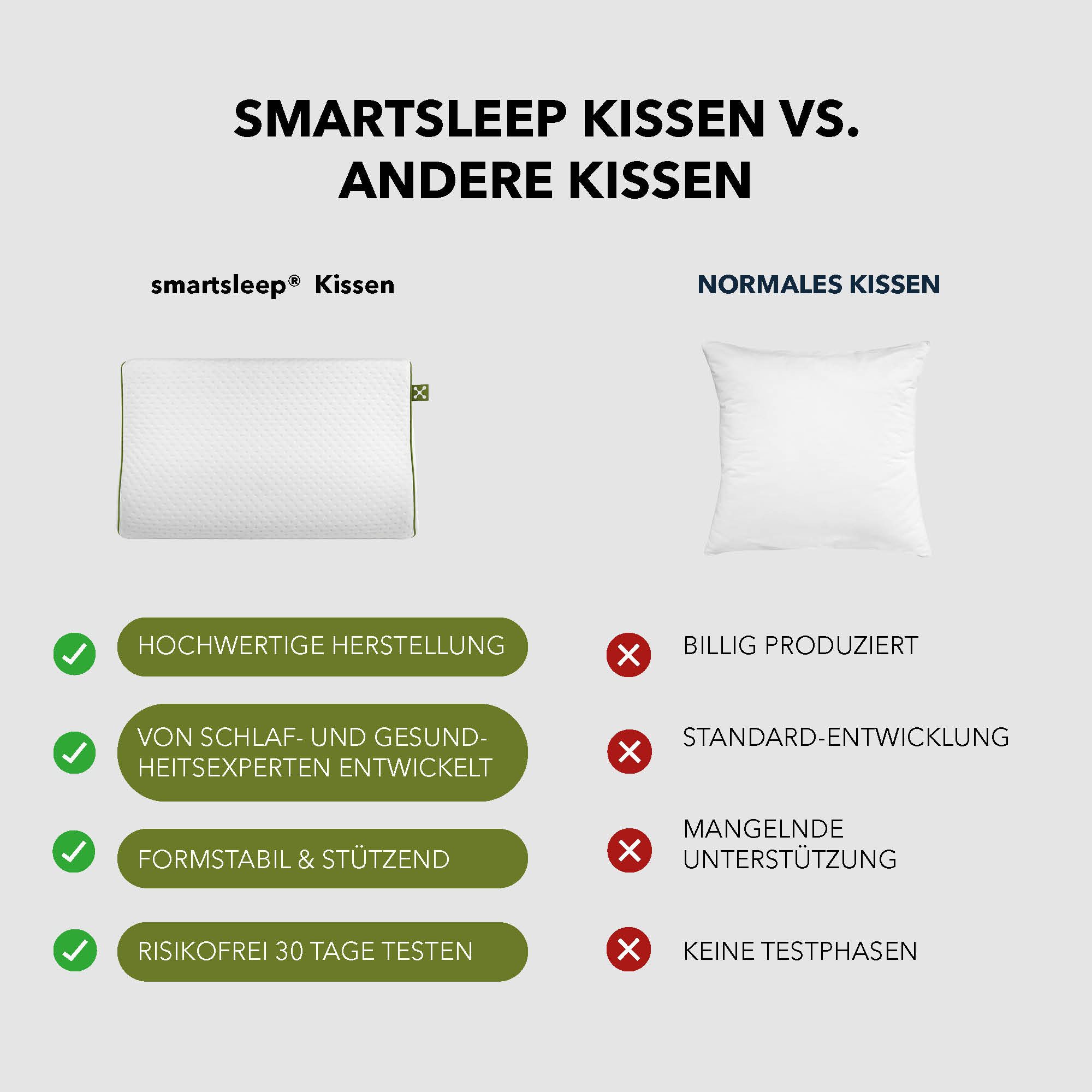 smartsleep Kopfkissen Kinderkissen, Nackenstützkissen, Ergonomisches KIDS ERGONOMIC PILLOW