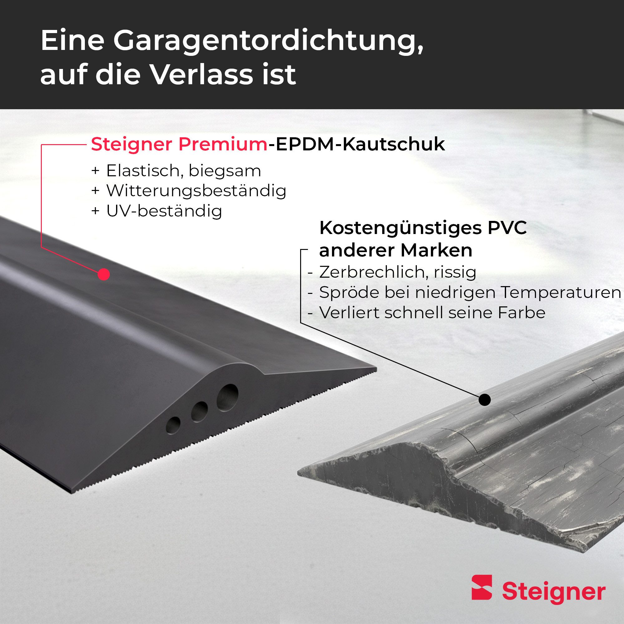 STEIGNER Türdichtband Garagentor Bodenabdichtung 1,5m aus EPDM 14mm x 78mm günstig online kaufen