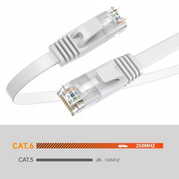 JAMEGA CAT 6 Patchkabel Flach, RJ45 LAN Kabel Ethernet Netzwerkkabel LAN-Kabel, CAT.6, RJ-45 Stecker (Ethernet) (150 cm)