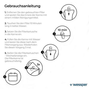 Wessper Kalk- und Wasserfilter aus Glas, Glaskanne 3,3 L inkl. 8 AQUAClassic Kartuschen, Zubehör für Brita, PearlCo. Reduziert Kalk und Chlor sowie Schwermetalle, kompatibel mit Brita Classic, bis zu 150L pro Kartusche