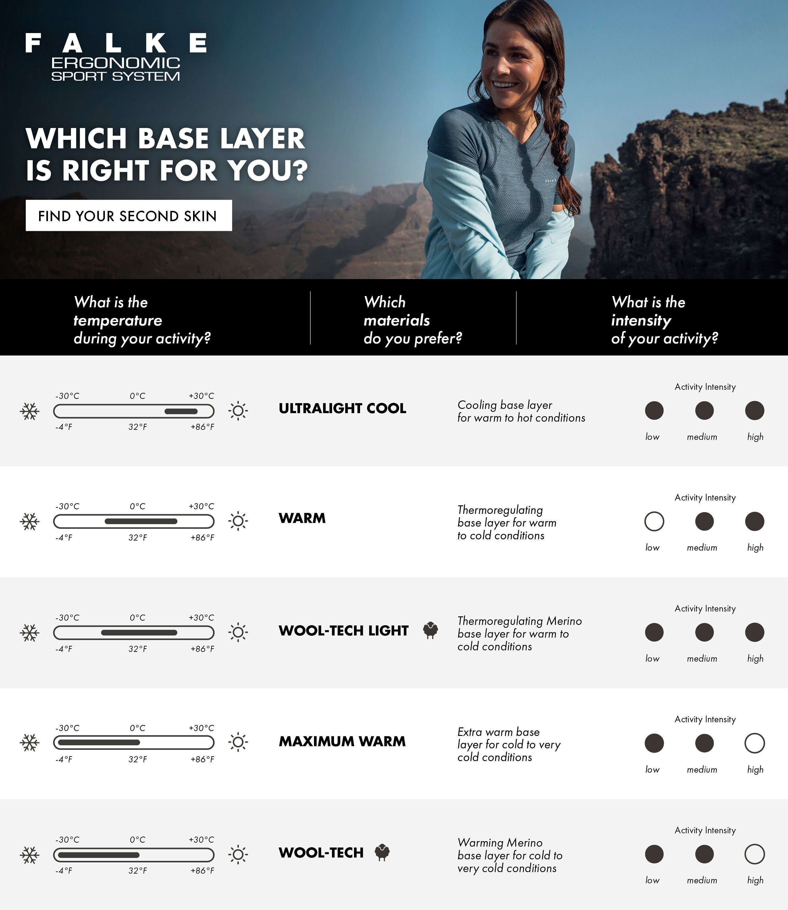 FALKE Thermounterhose 3/4 Wool-Tech (1-St., 1) aus Merinowolle für kalte bis sehr kalte Temperaturen