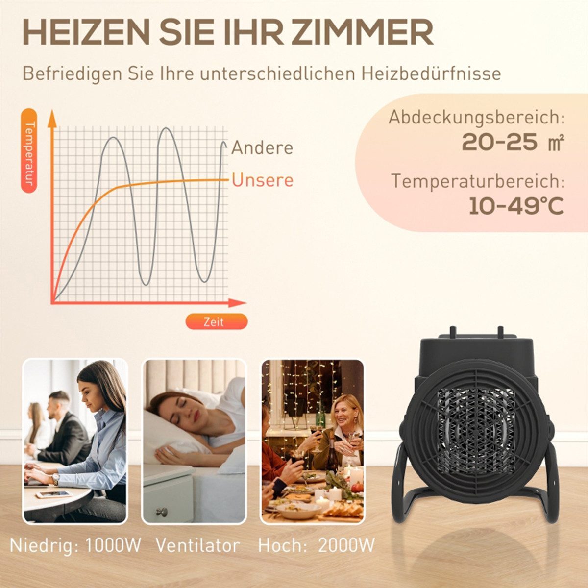 autolock Heizgerät Heizgerät mit 3 Modi und Griff Einstellbarem Thermostat, Heizlüfter 21,5 x 15,8 x 22 cm Schwarz