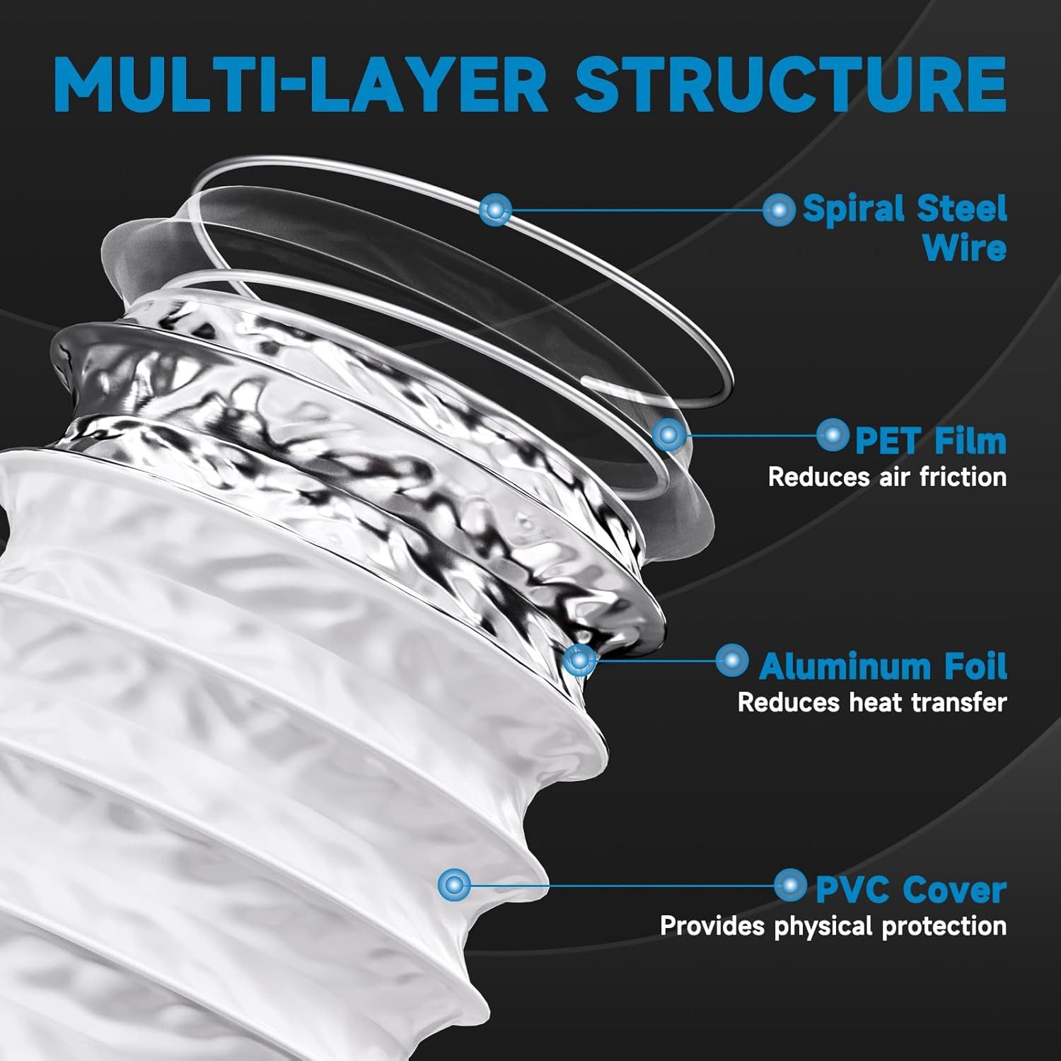 FELIXLEO Auspuff-Flexrohr Flexibler Abluftschlauch 150mm 6m Alu PVC für Trockner Lüfter Weiß, (1-tlg)