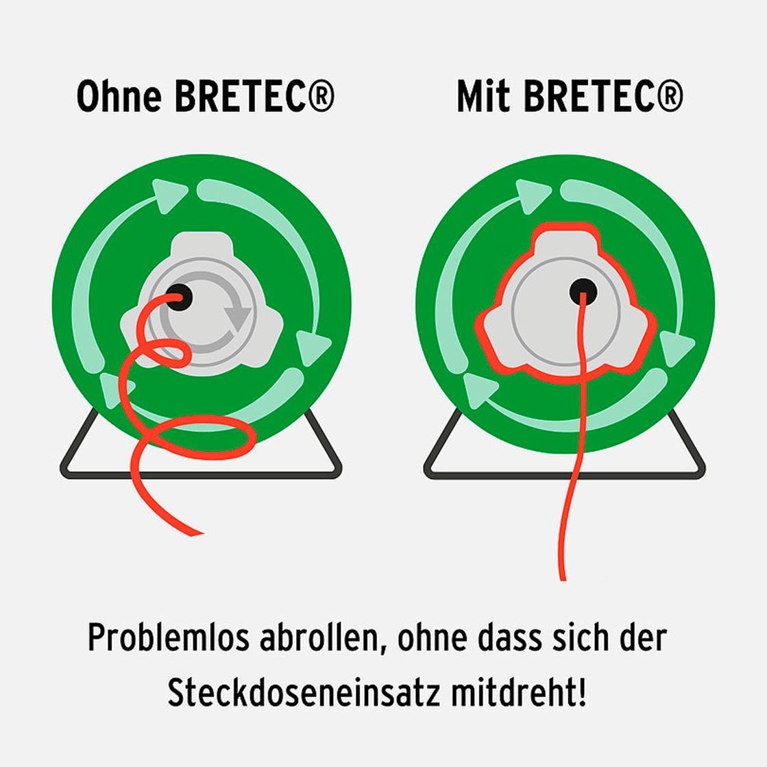 Garant m) (Kabellänge Kabeltrommel G Bretec Brennenstuhl 25