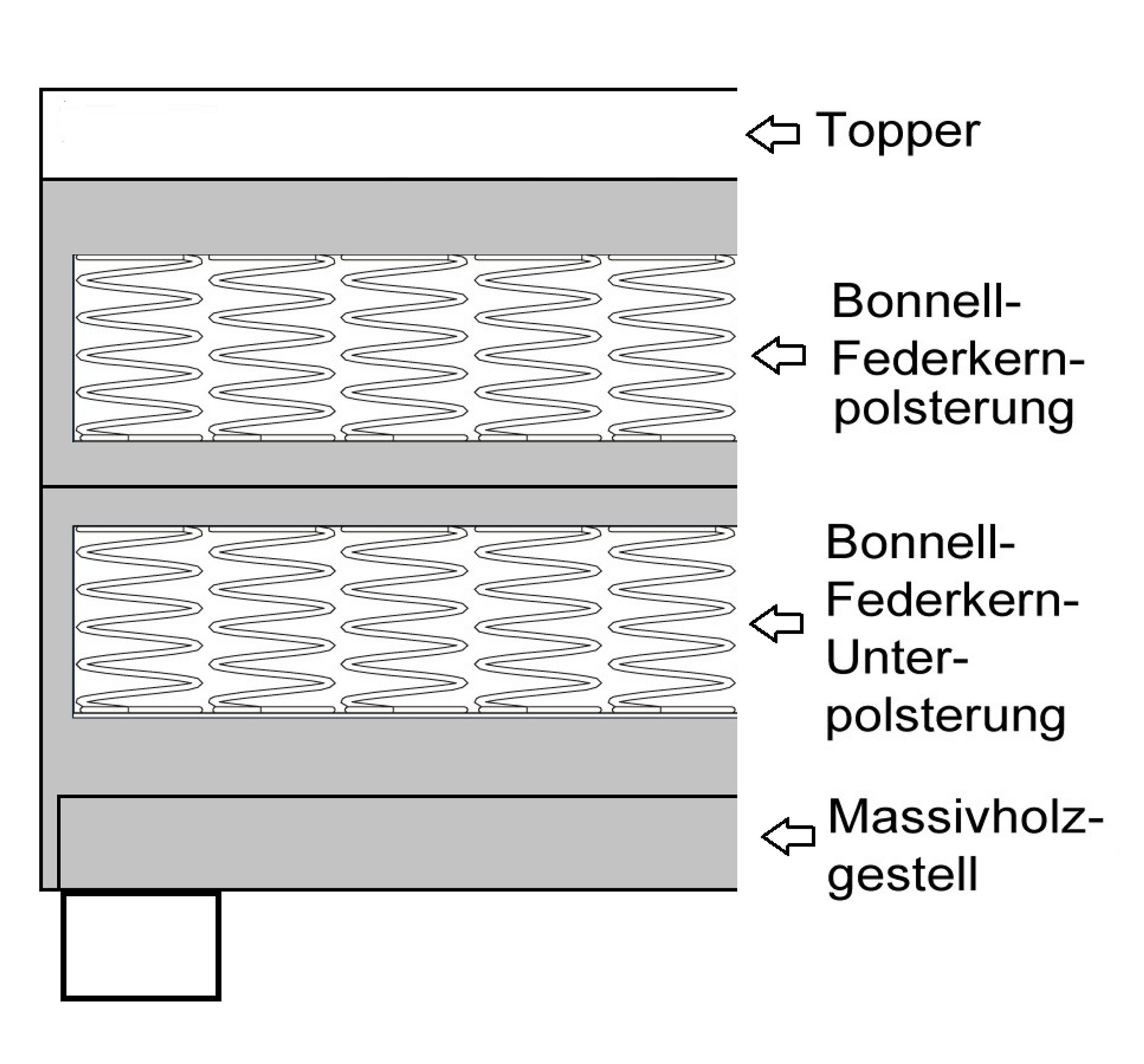Topper Boxspringbett hellgrau Küchen-Preisbombe Bett I Tablet Hotelbett Bonellfederkern Paxos 90x200