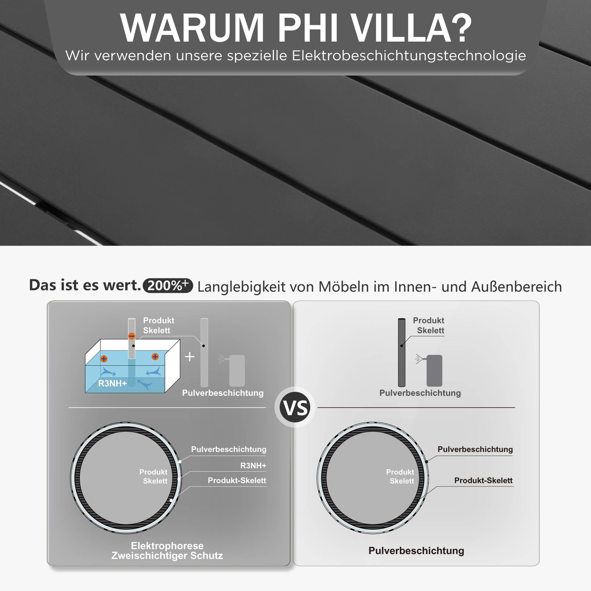 PHI VILLA Gartentisch (Metall-Sthllatten-Terrasse mit 4 cm Schirmloch), 94 cm Esstisch für den Außenbereich