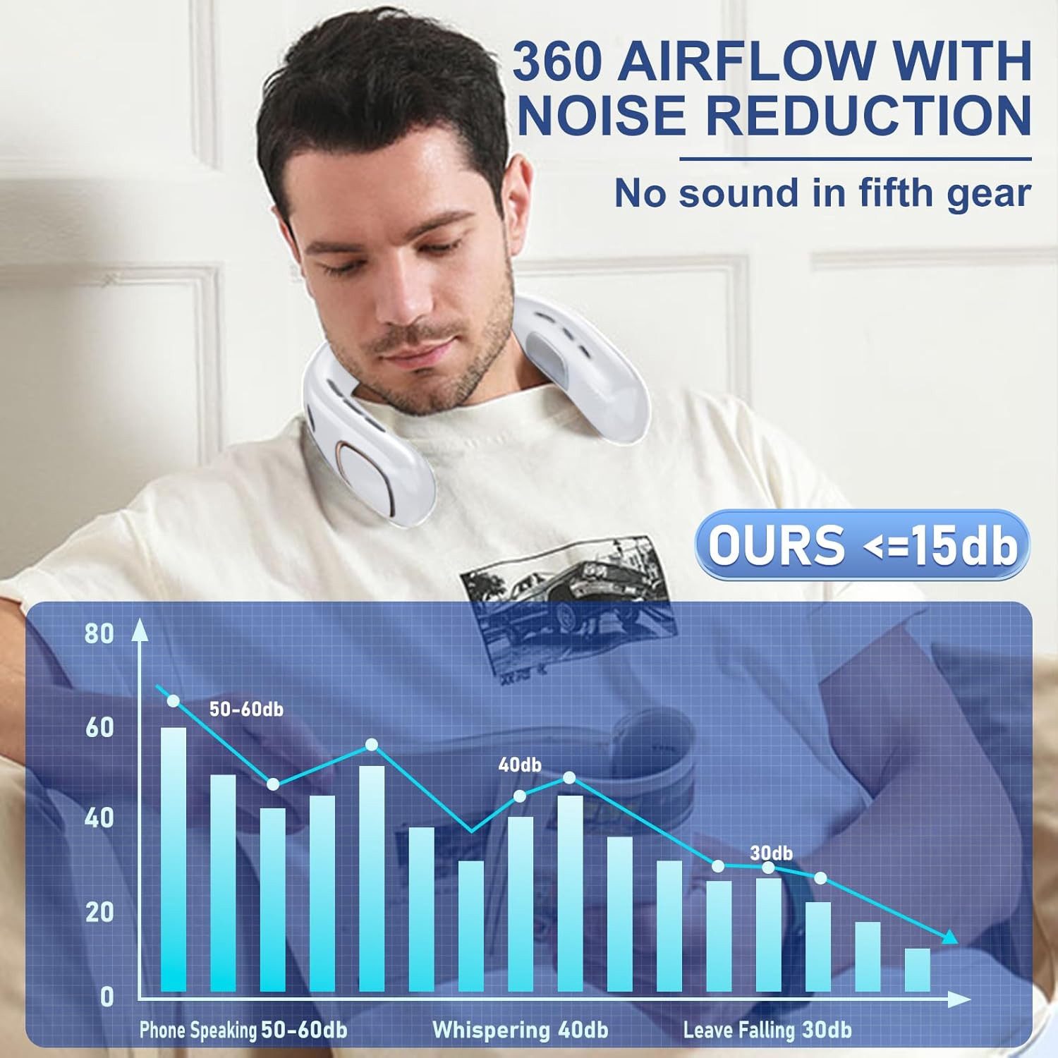 RWEUOQ Umhängeventilator Ventilator, Halsventilator, Umhängeventilator, Fau günstig online kaufen