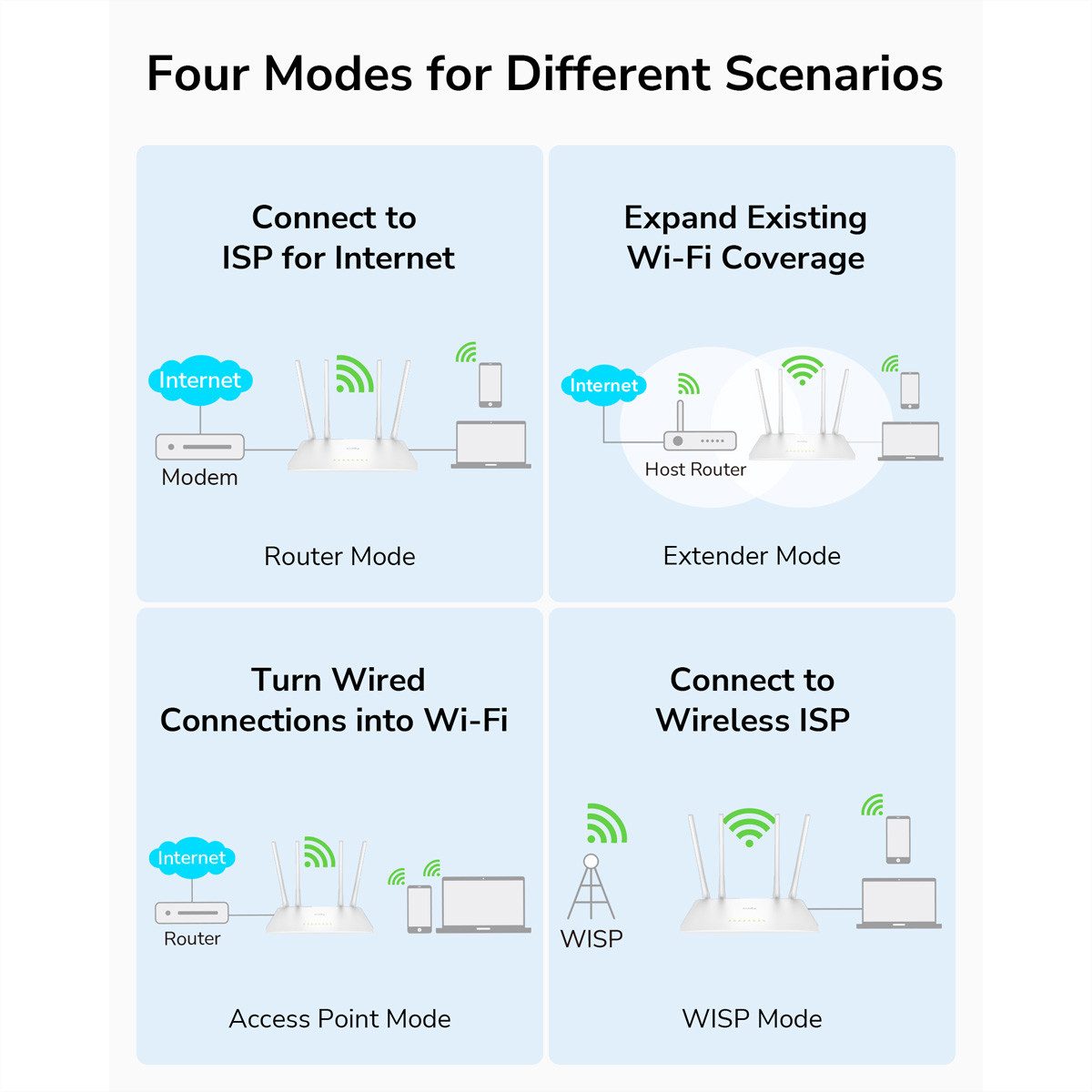cudy WR1200 AC1200 Wi-Fi Router WLAN-Router
