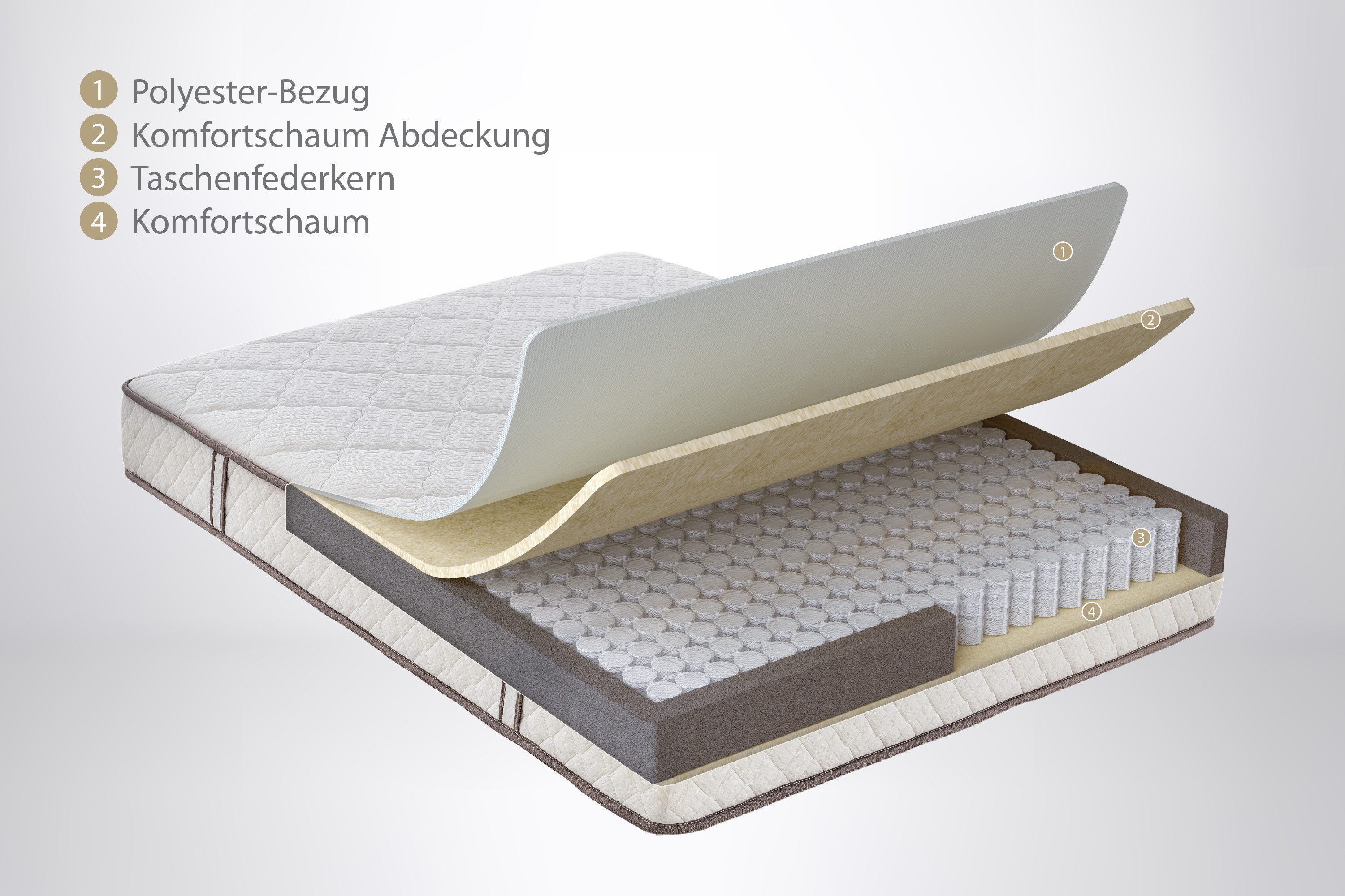 Taschenfederkernmatratze Penta Z, Matratze 90x200, 140x200 cm & weitere Größen, Yatas Bedding, 19 cm hoch, 5-Zonen, H3, wendbar, ergonomisch, atmungsaktiv