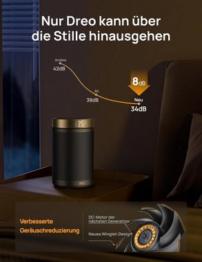 Dreo Heizlüfter ‎DR-HSH006 Energiesparen 34 dB, 1500 W, Mit Überhitzungs & Neigungsschutz, Kindersicherung & Speicherfunktion