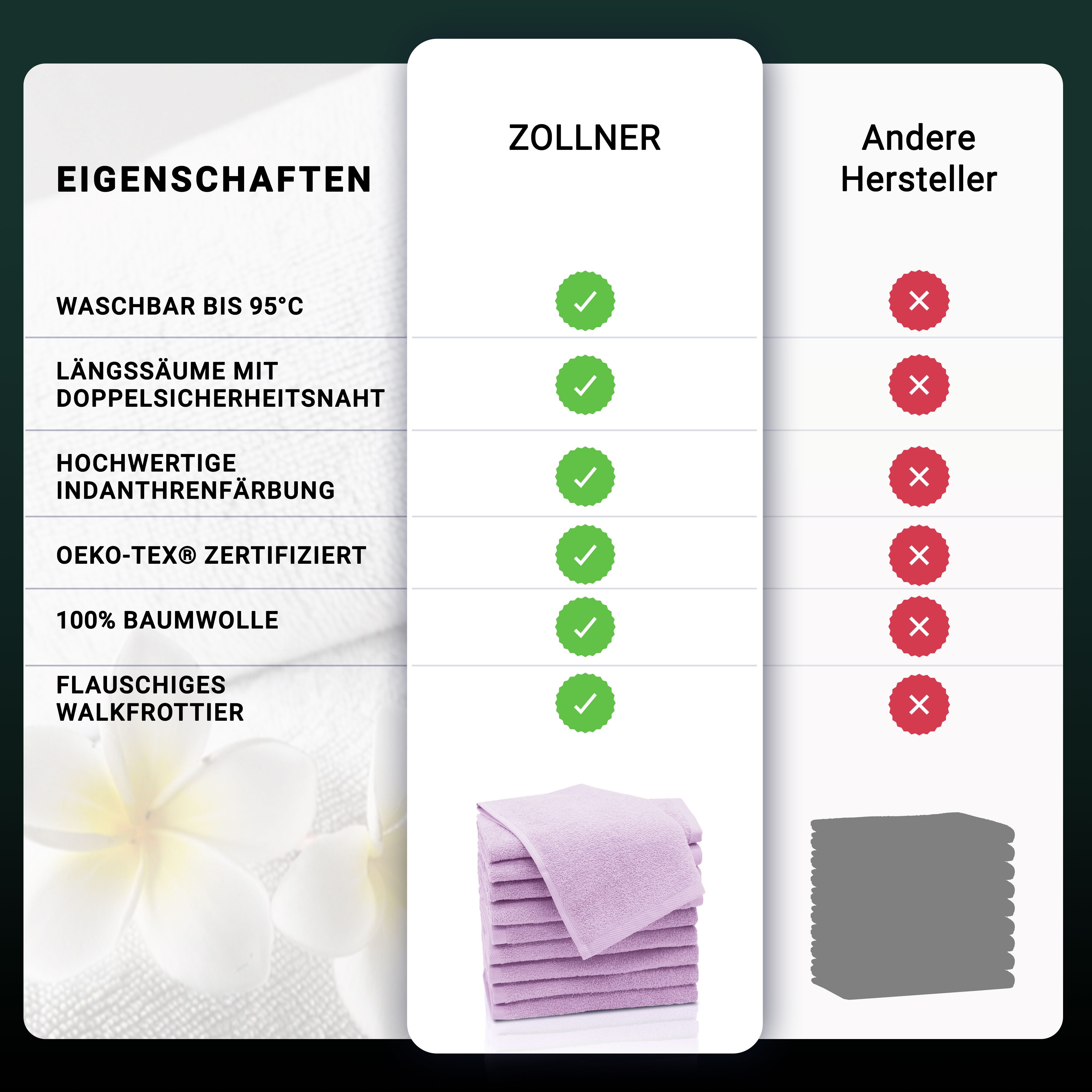 ZOLLNER Gästehandtücher, Walkfrottier (10-St), saugstark, dauerhaft günstig online kaufen