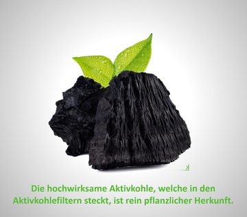 keenberk Aktivkohlefilter Kohlefilter rund für Dunstabzugshauben AEG Bosch Elica u.a. Doppelpack
