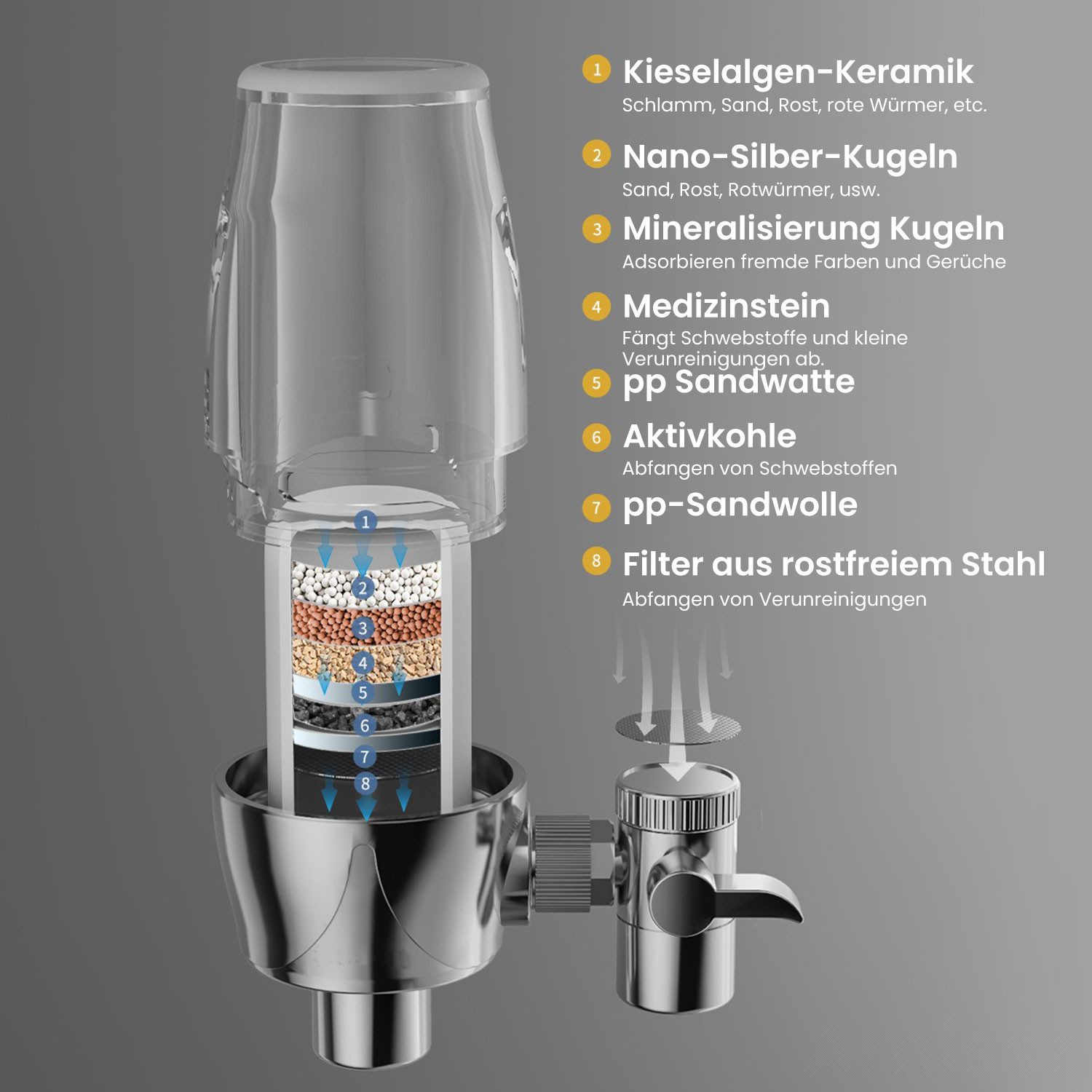 Refttenw Wasserhahnfilter Wiederverwendbarer Wasserhahnfilter, der um 360° drehbar ist