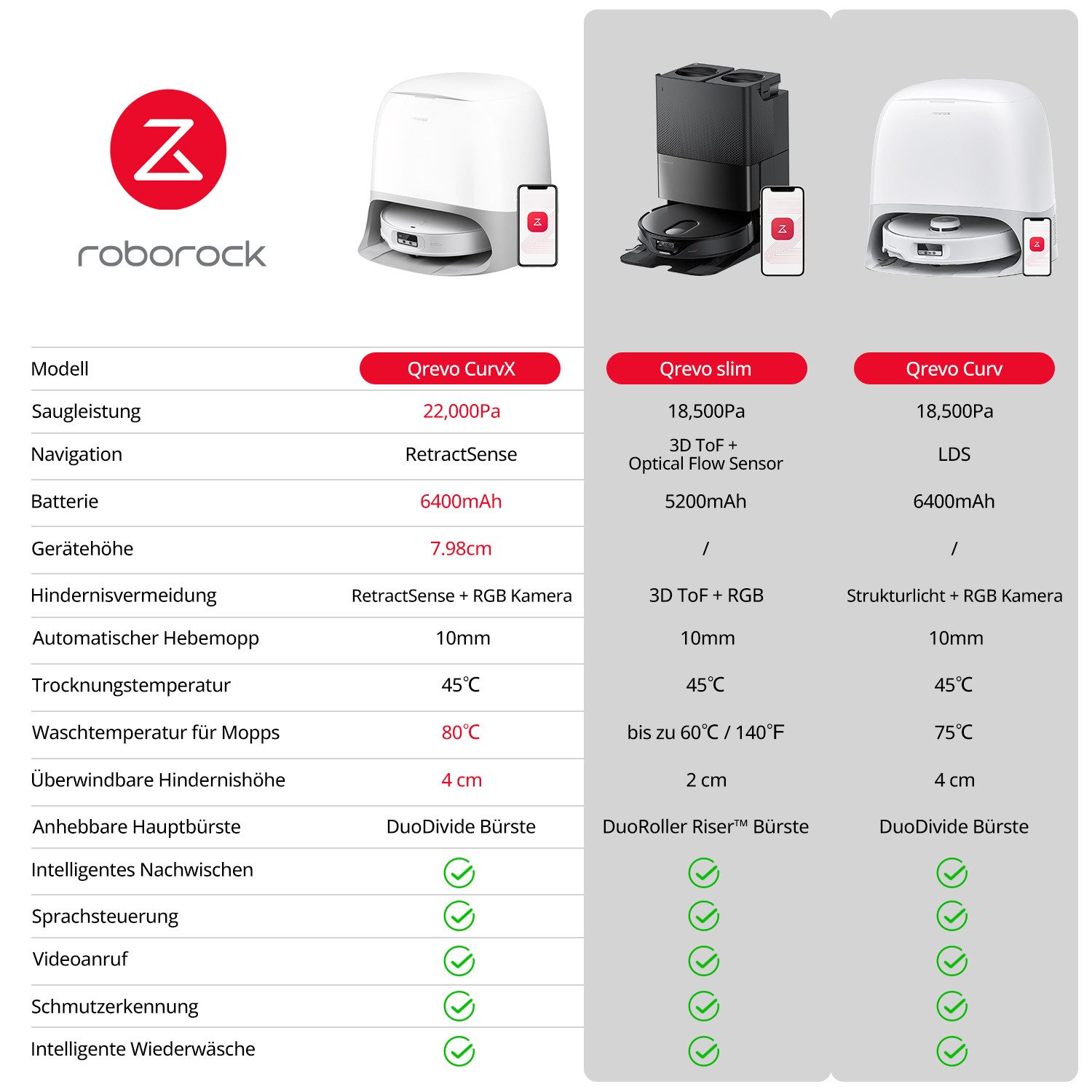 Roborock Qrevo Curv 2 Pro - Bild 2