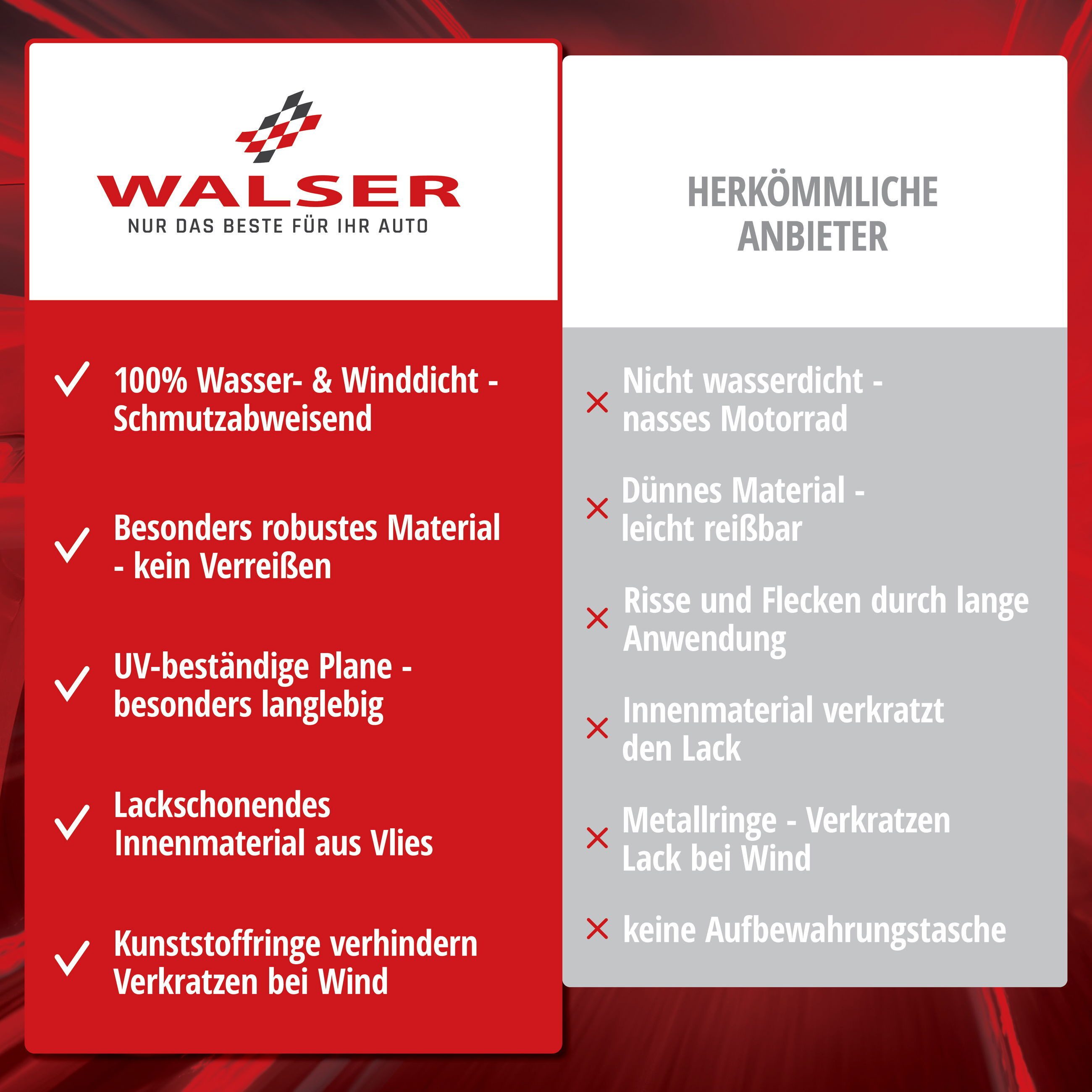 WALSER Autosonnenschutz Motorradgarage All weather B., 110 x 110 cm, (1-St., 1 Stück)