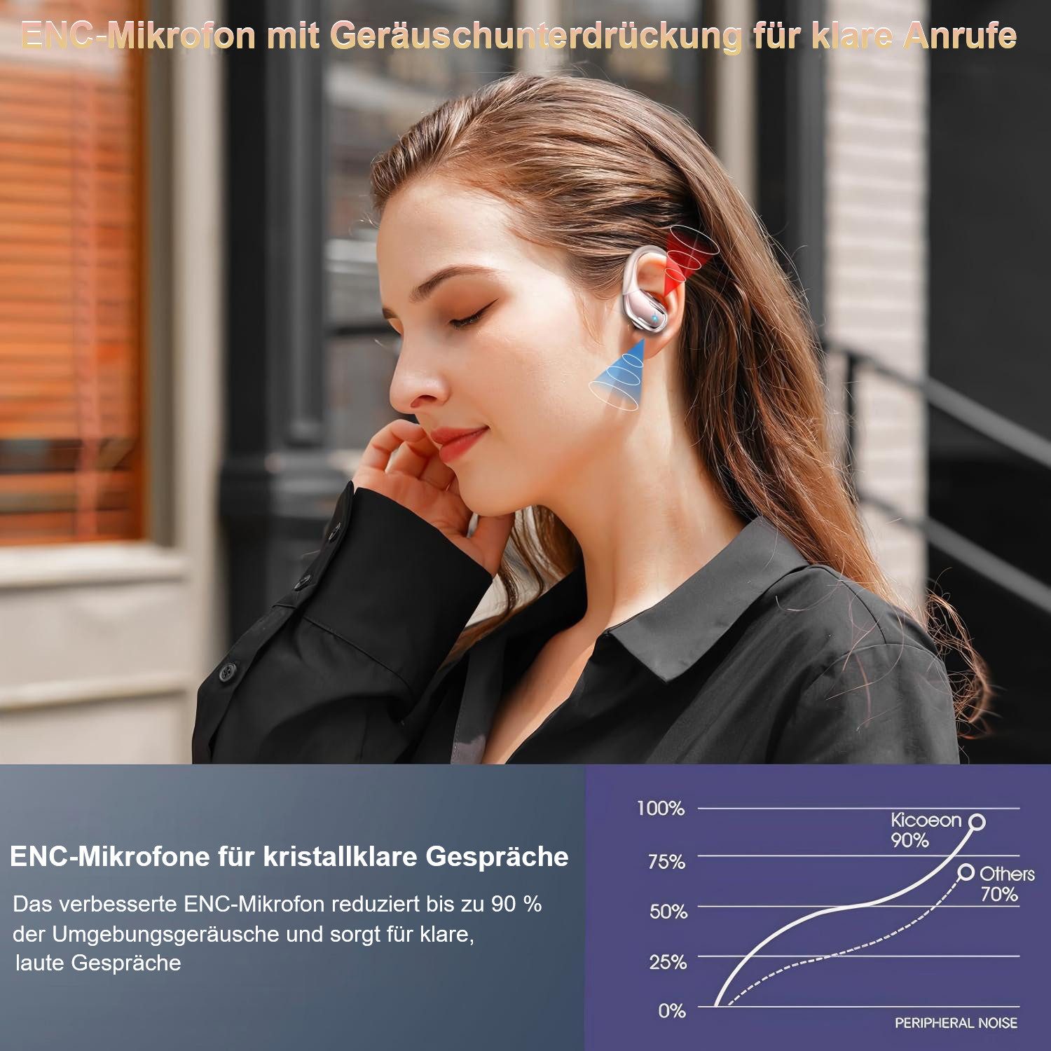 Futicare Bluetooth 5.4 Sportkopfhörer mit Ohrbügel, 75 Std. Akku & ENC, In-Ear-Kopfhörer (kabellose Bluetooth Kopfhörer mit 14,2-mm-Treiber, IPX7, LED-Anzeige,  – Bild 5 von 5