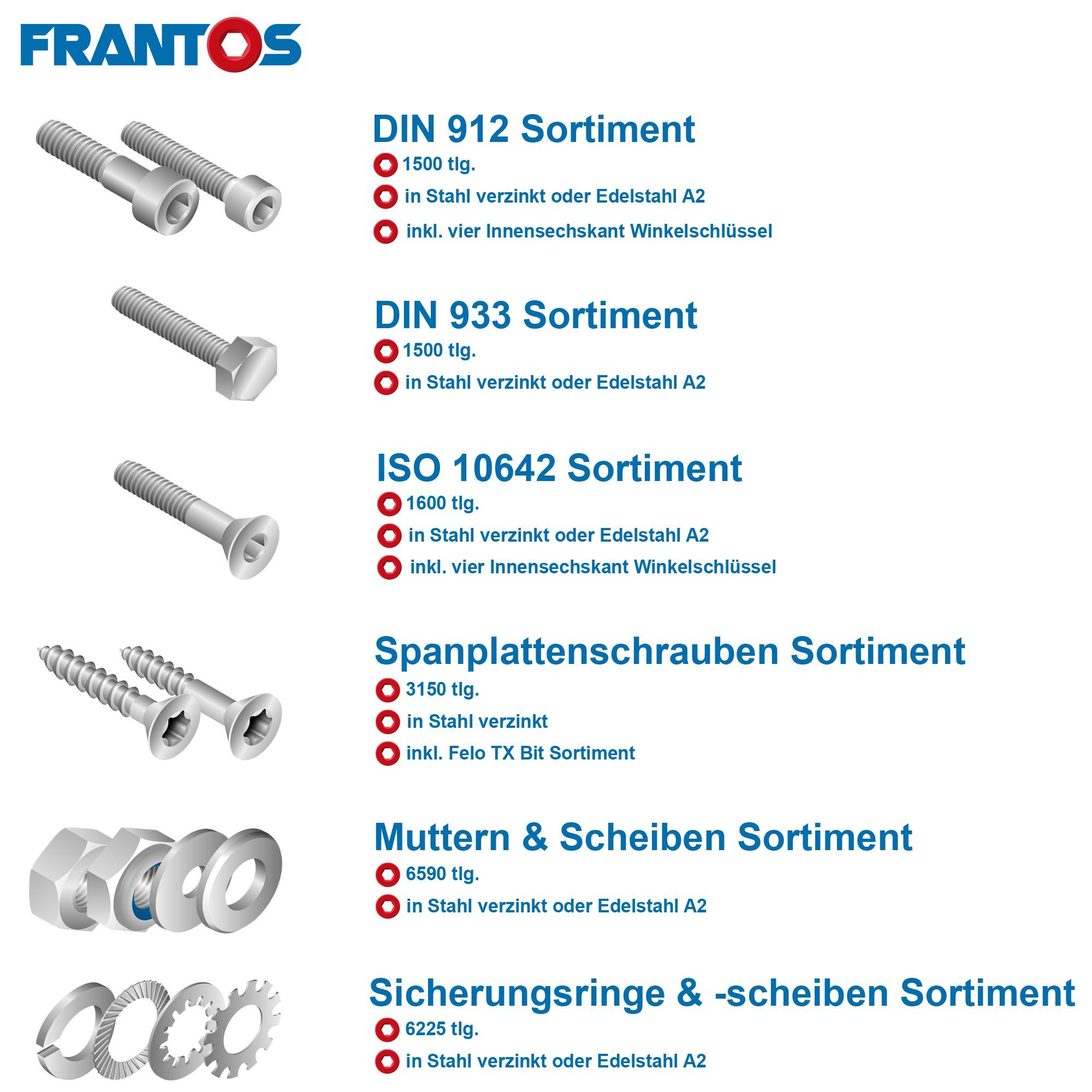 FRANTOS Schrauben-Set Zylinderschrauben DIN 912 Schraubensortiment 1500 verzinkt), Edelstahl St., - A2 (1504 / 8.8 Zylinderkopfschrauben, Stahl L-Boxx teilig in
