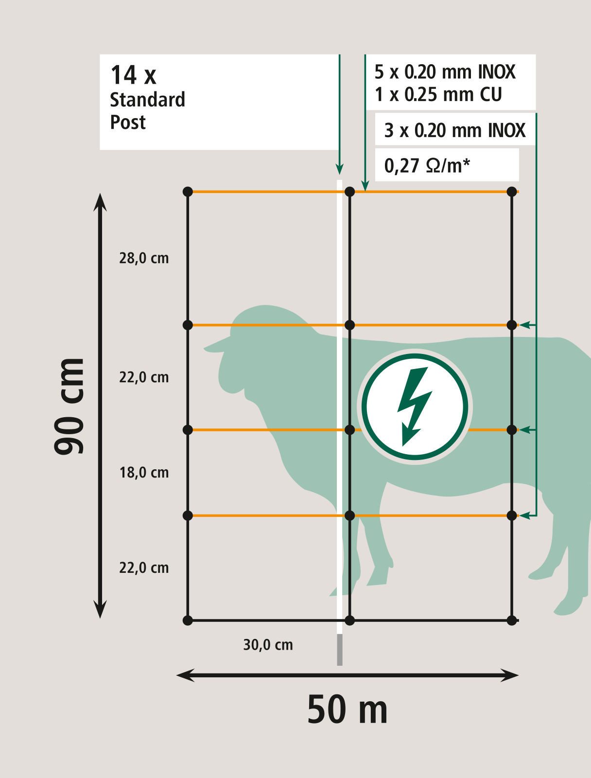 Kerbl Weidenzaun 90 cmTITAN LIGHT Einzelspitze AKO Sicherheit Tier