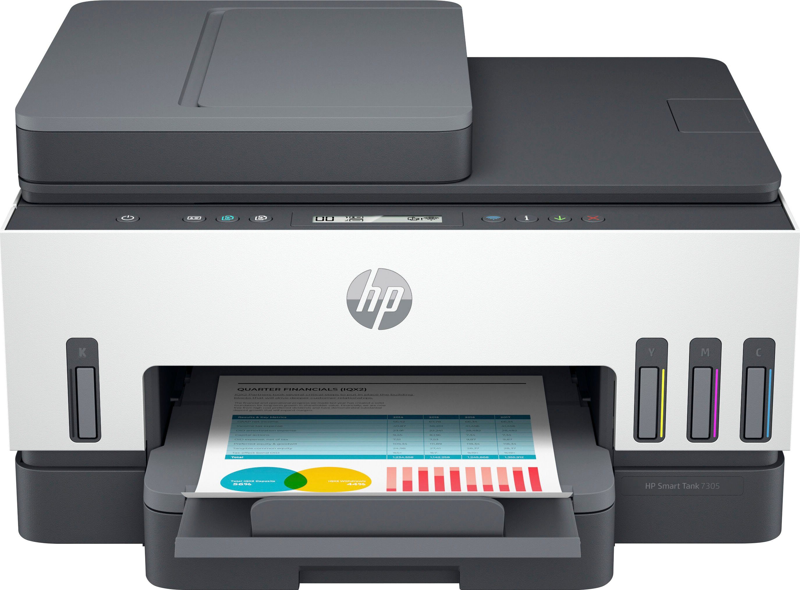 HP Smart Tank 7305 (Ethernet), (Wi-Fi), WLAN Multifunktionsdrucker, Instant LAN HP+ Ink kompatibel) Wi-Fi (Bluetooth, Direct