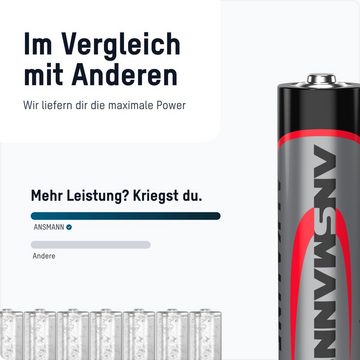 ANSMANN AG Batterien AA 100 Stück, Alkaline Micro Batterie, für Lichterkette uvm. Batterie