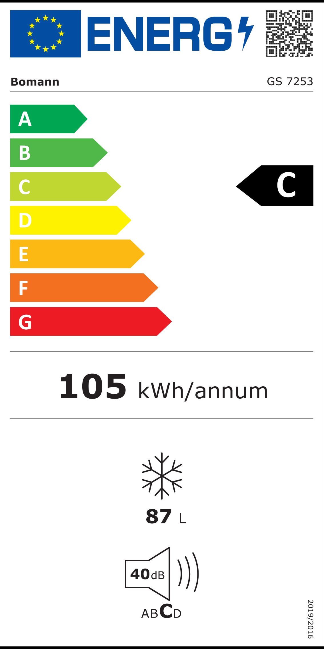 Energieeffizienzklasse: 