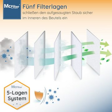 McFilter Staubsaugerbeutel Alternative zu Swirl Y05 Y 05, passend für Dirt Devil Progress Samsung Staubsauger, Kunststoffdeckscheibe, inkl. Filter, 10 St., hohe Reißfestigkeit, Top Filtration, 5-lagiges Microvlies