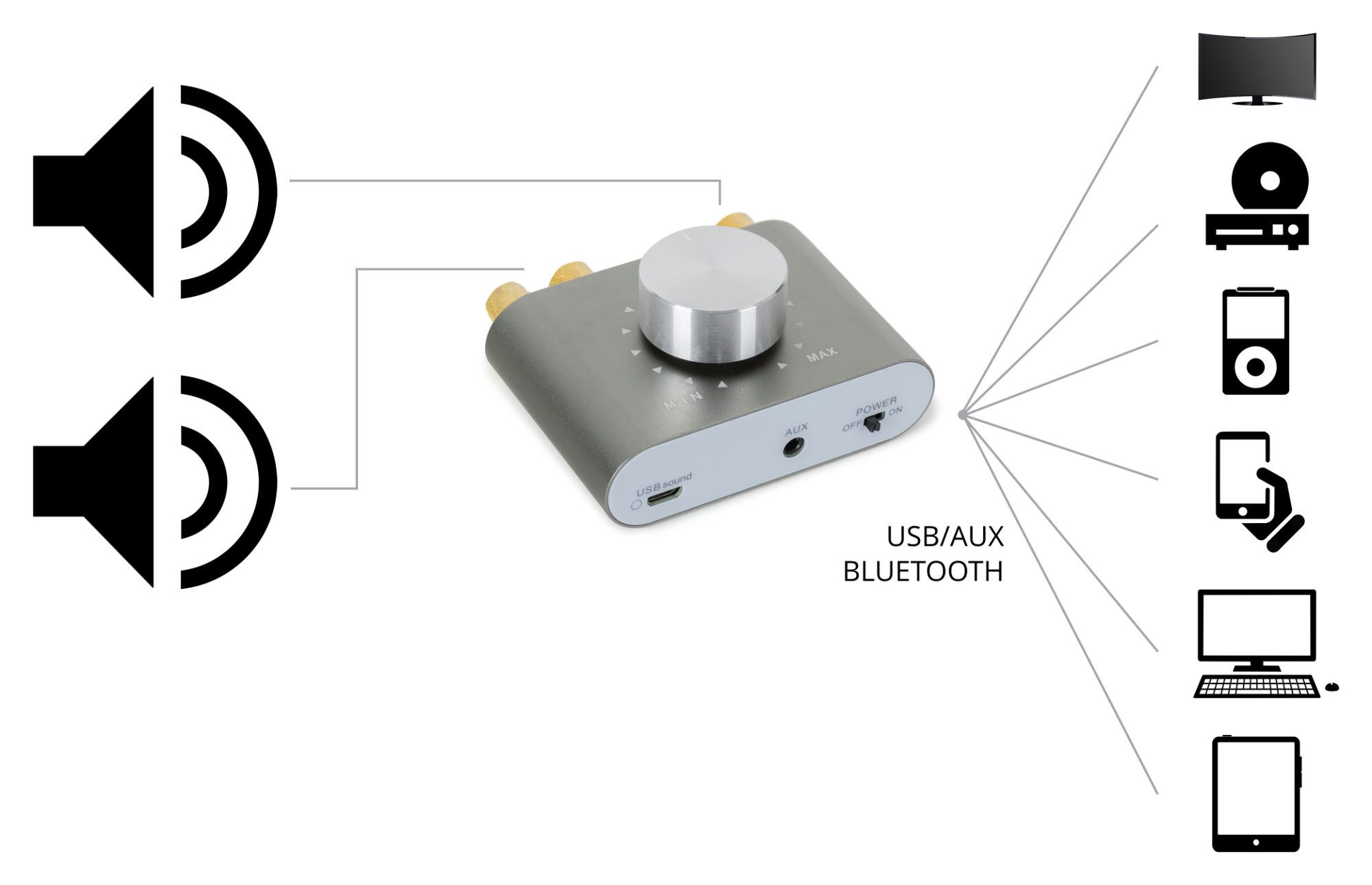 McGrey MAMP-250BT Mini-Hifi-Verstärker Audioverstärker (100 W, Stereo-Verstärker - Bluetooth 5.0, Klinken- und USB-Eingang)