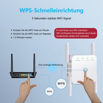 GelldG WLAN Verstärker Repeater, Wi-Fi Extender, kompatibel zu WLAN Geräten WLAN-Repeater