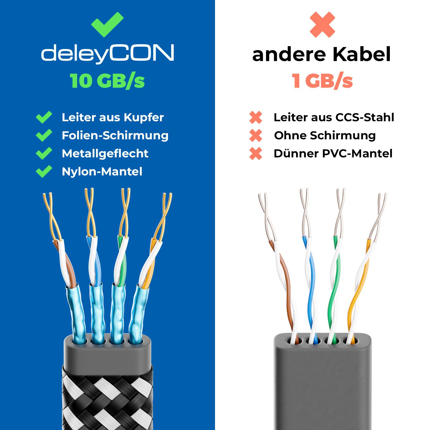 deleyCON 15m CAT7 Patchkabel Flachkabel RJ45 Nylon Netzwerkkabel Flach LAN DSL LAN-Kabel