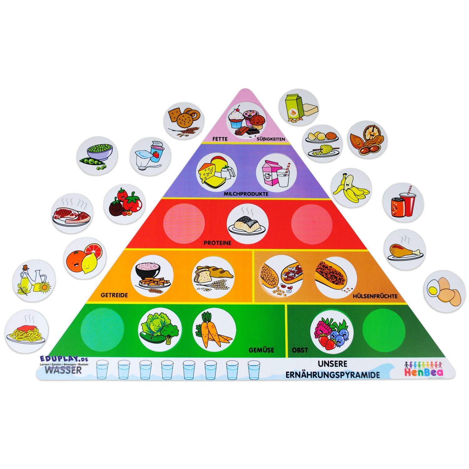 EDUPLAY Lernspielzeug Ernährungspyramide, Kunststoff, 61 x 45 cm