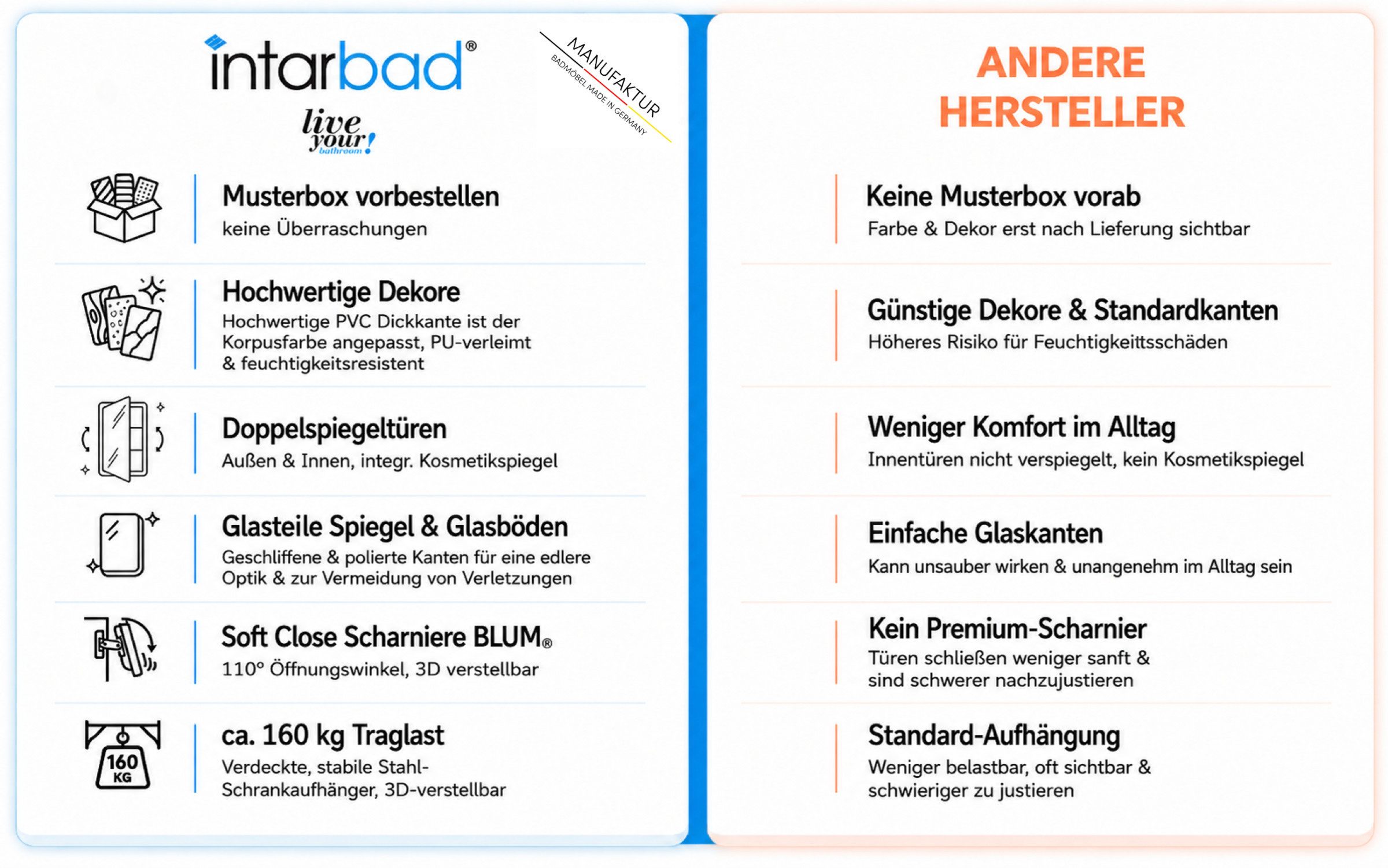 Intarbad Badezimmerspiegelschrank 1 x Musterbox mit 6 Dekorvarianten für Intarbad Spiegelschränke (6 Musterdekore, Weiß Matt / Hochglanz, Kaschmir Matt, Anthrazit, Eiche Natur / Tabak)
